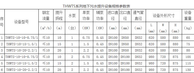 大型酒店餐飲隔油設備參數2